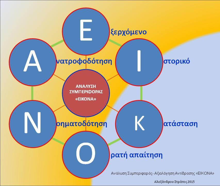 Ανάλυση Συμπεριφοράς- Αξιολόγηση Αντίδρασης «ΕΙΚΟΝΑ»