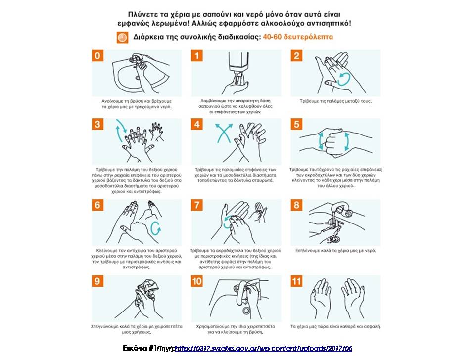 washing hands
